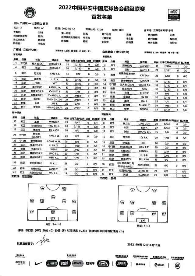 DB电竞平台-广州城vs泰山：克雷桑莫伊塞斯出战 广州城全华班